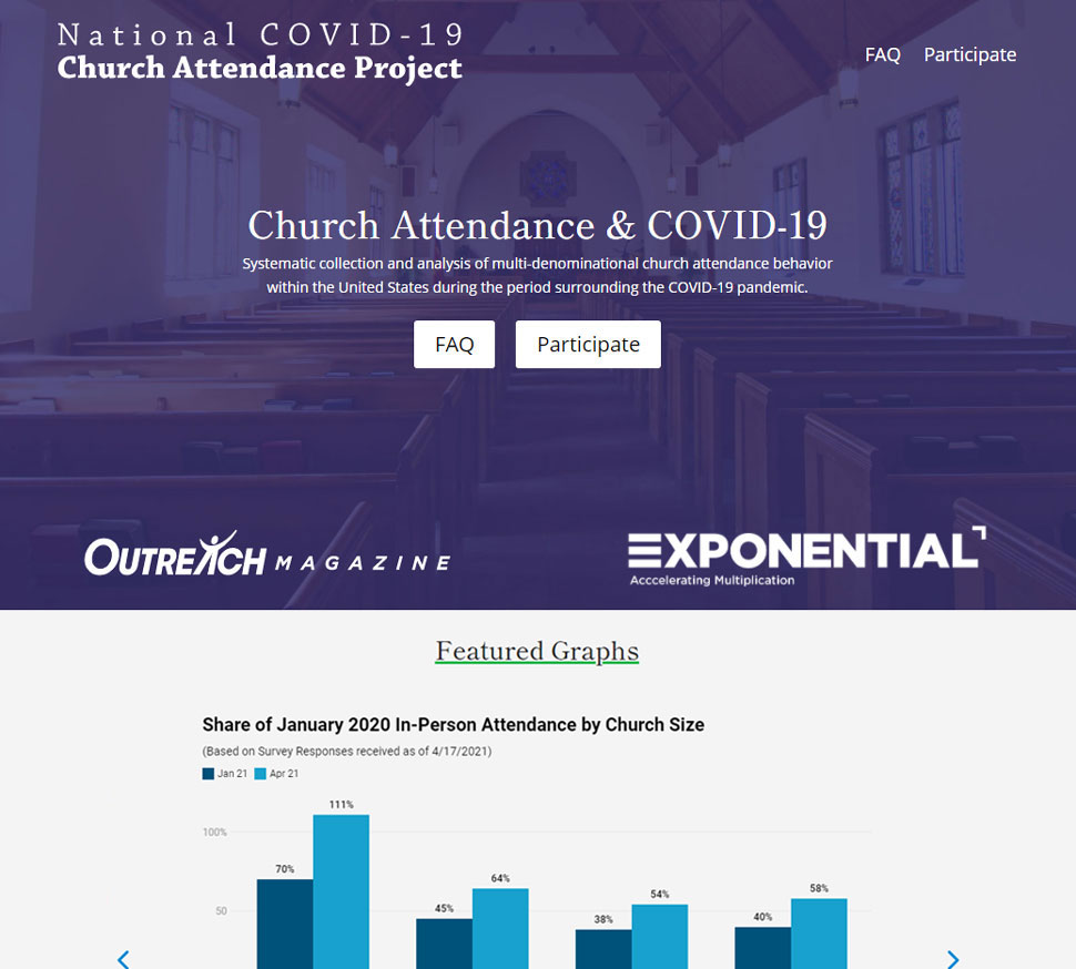 National COVID-19 Church Attendance Project